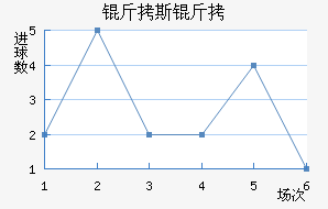 ��˹��FC��������������