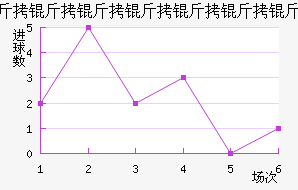 �������������Ƚ�������������