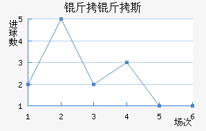 ����˹��������������