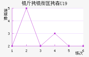 ���ֿ�ɭU19��������������