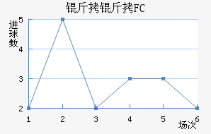 ���׶�FC��������������