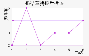 �ո���U19��������������