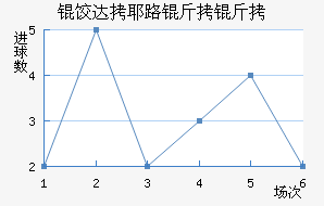 �ȴ�Ү·�����������������