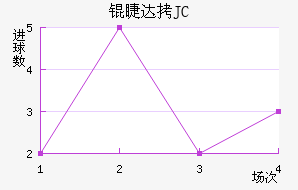 �޴�JC��������������