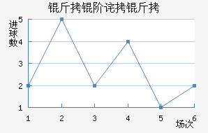 ���ղ�³��������������