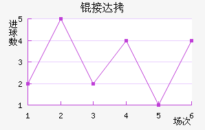 �Ӵ���������������