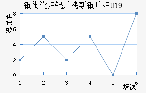 �ֶ���˹��U19��������������