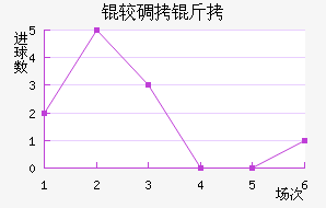 �ϵ����ս�������������