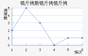 ��˹������������������