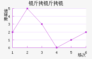 �������������������