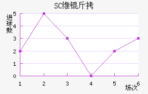 SCά����������������