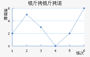 ����ŵ��������������