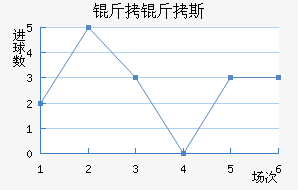 ����˹��������������