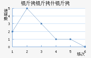 ��˹����˹���˴�ʲ�ؽ�������������