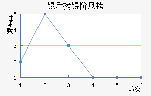 ���׷ҽ�������������