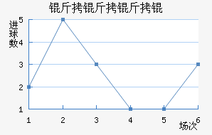 ������ѽ�������������