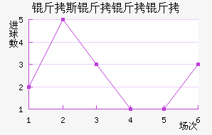 ��˹��������������������