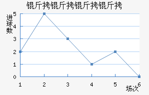 ����������������������