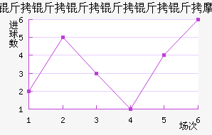 ������������ģ��������������