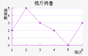 ��³��������������