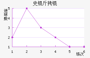 ʷ����������������