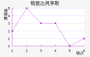 �Ӵ�é˹��������������