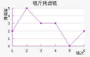 IFK��±���������������