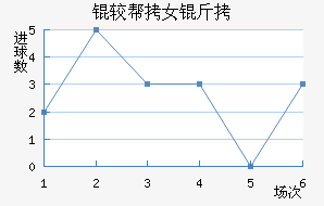 �϶��Ͷ�Ů���������������