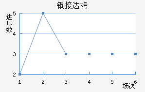 �Ӵ���������������