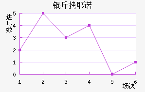 ��Үŵ�½�������������