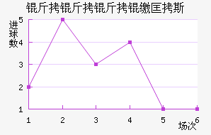 �������ɿ�˹��������������