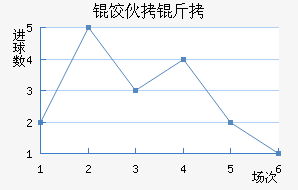 ���˶�������������������