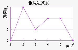 �޴�JC��������������