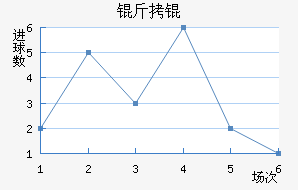 ����������������