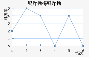 ��÷����������������