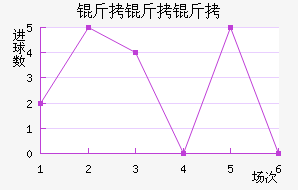 ������������������������