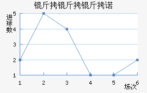 ������ŵ��������������