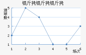 �������������������