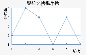 �¶�����������������