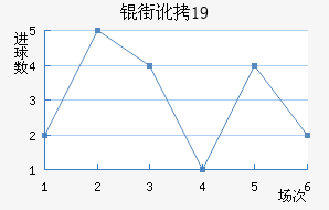 �ֶ���˹��U19��������������