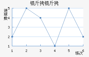 ���Ľ�������������