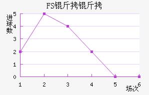 FSV�����˸���������������