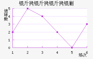 ƽ����������������