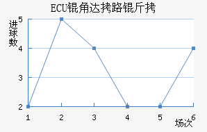 ECU�Ǵ�·�ս�������������