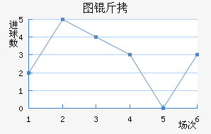 ͼ����������������