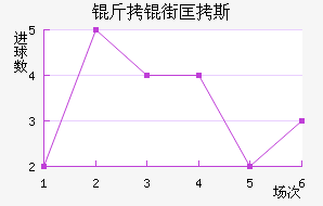 ���ֿ�˹��������������