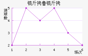 ��³�ս�������������