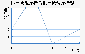 ����ð����ν�������������