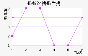 �¶�����������������