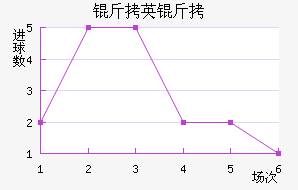 ��Ӣ����������������������